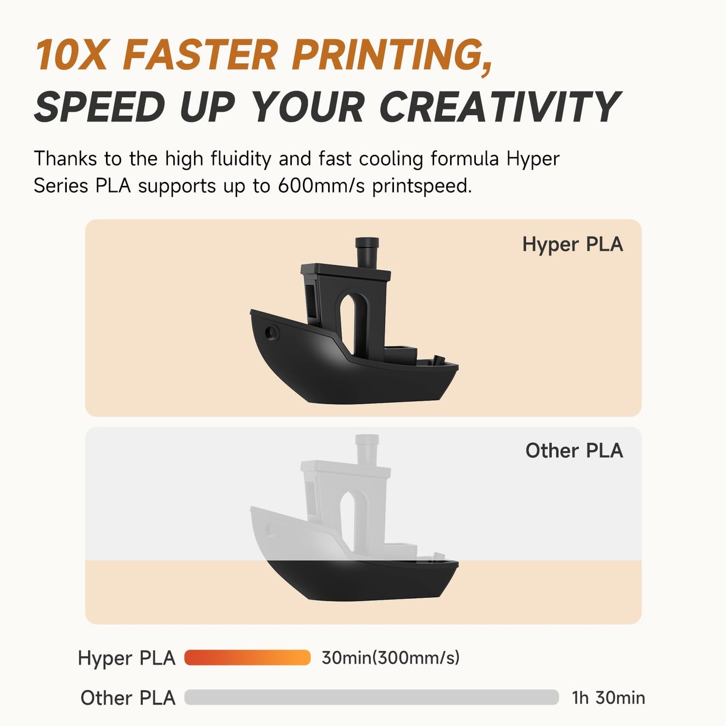 Official Creality Hyper PLA Filament 1.75mm, High Speed PLA 30-600mm/s 3D Printer Filament, Dimensional Accuracy +/-0.02mm, Fit Most FDM 3D Printers,1KG(2.2lbs) Spool White