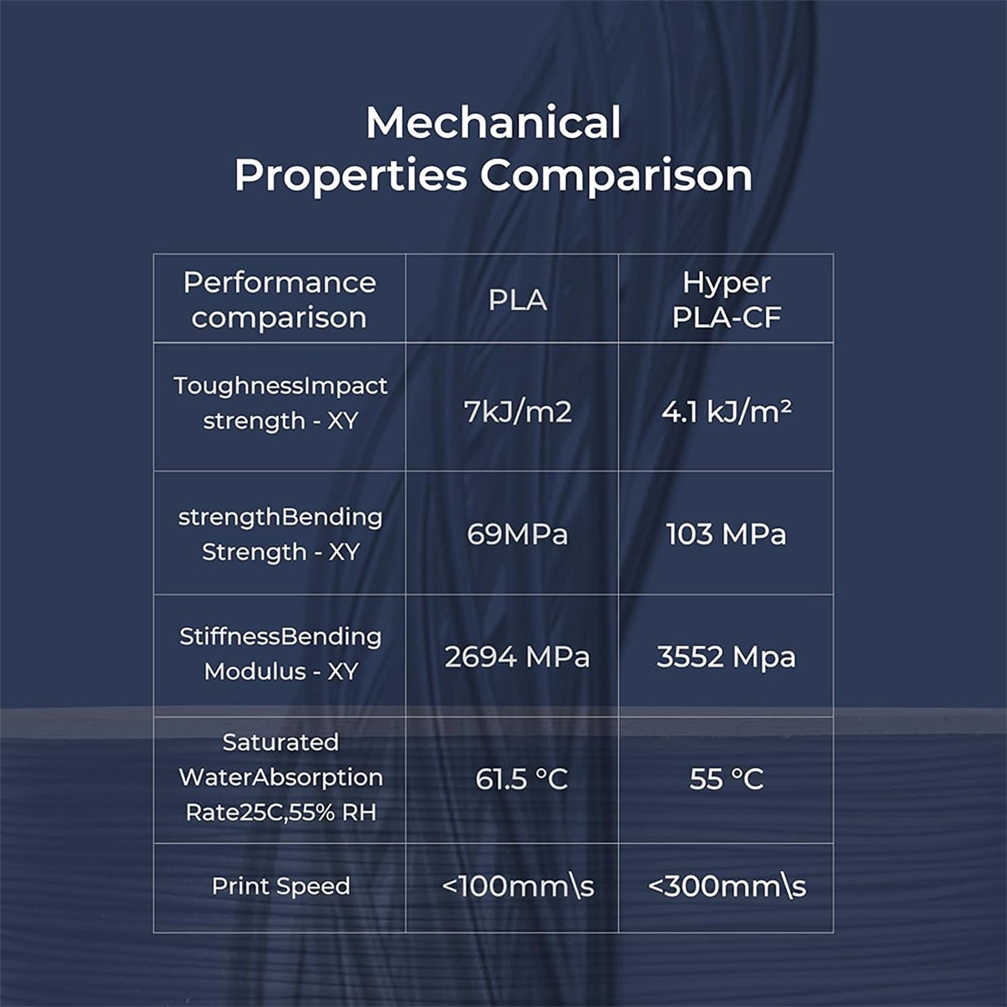 Official Creality Hyper PLA Filament 1.75mm, High Speed PLA 30-600mm/s 3D Printer Filament, Dimensional Accuracy +/-0.02mm, Fit Most FDM 3D Printers,1KG(2.2lbs) Spool White
