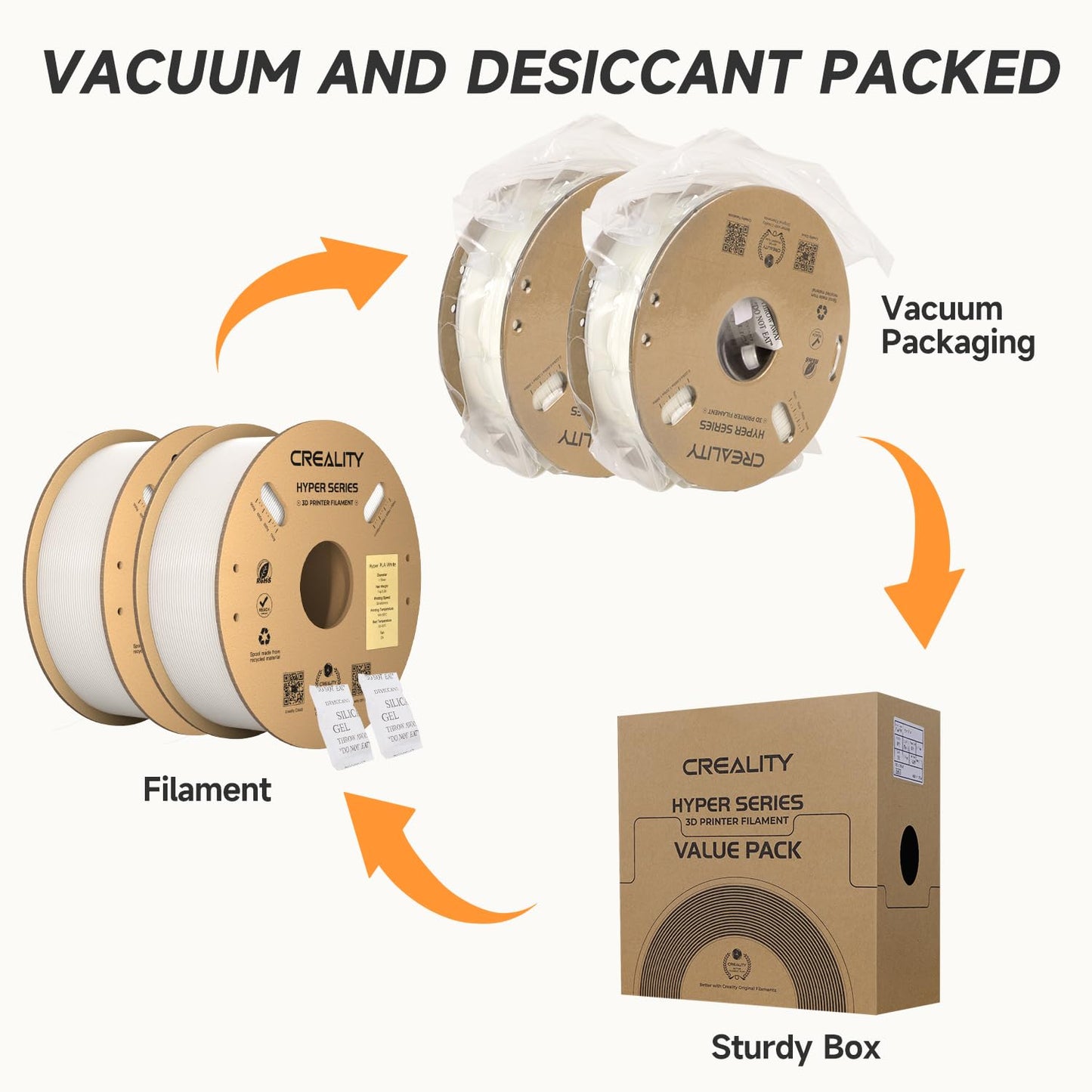 Official Creality Hyper PLA Filament 1.75mm, High Speed PLA 30-600mm/s 3D Printer Filament, Dimensional Accuracy +/-0.02mm, Fit Most FDM 3D Printers,1KG(2.2lbs) Spool White