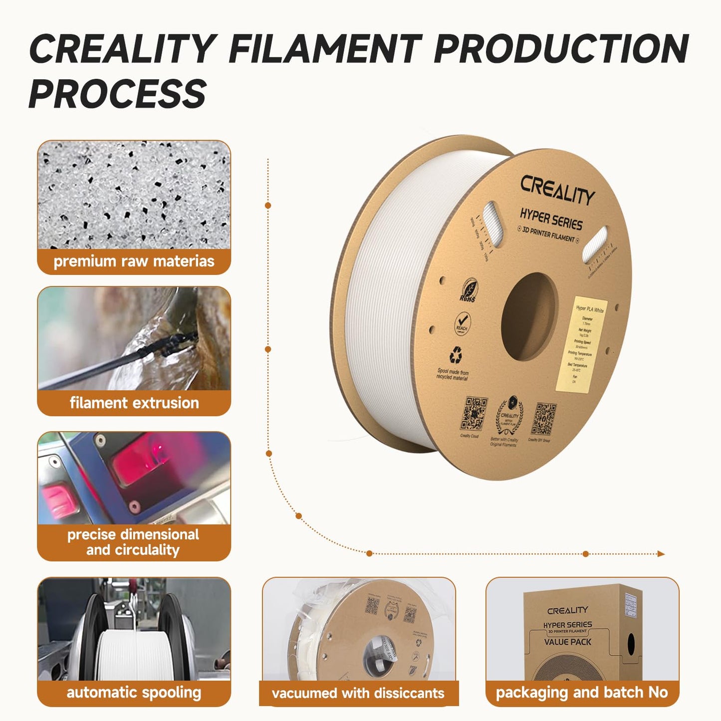 Official Creality Hyper PLA Filament 1.75mm, High Speed PLA 30-600mm/s 3D Printer Filament, Dimensional Accuracy +/-0.02mm, Fit Most FDM 3D Printers,1KG(2.2lbs) Spool White