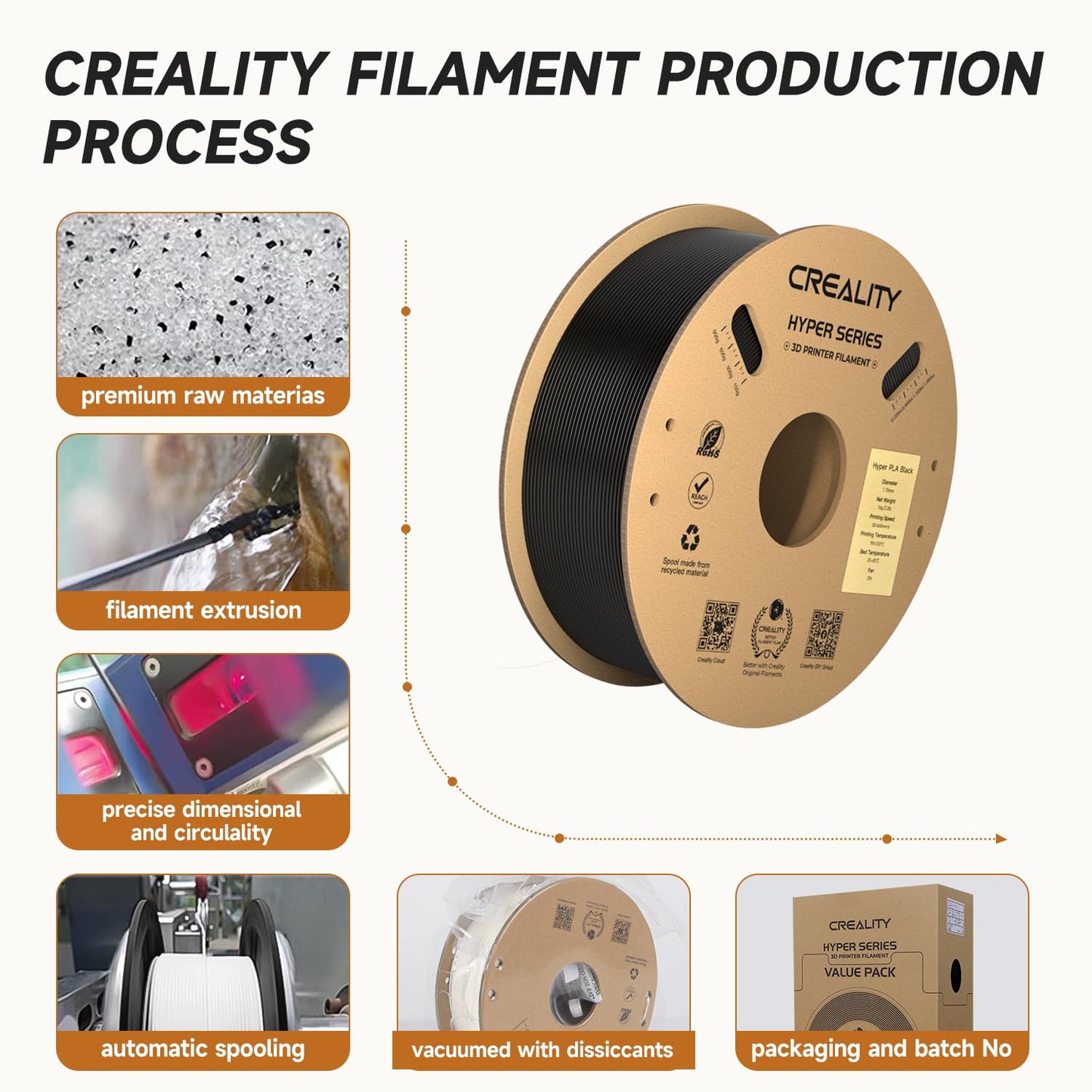Official Creality Hyper PLA Filament 1.75mm, High Speed PLA 30-600mm/s 3D Printer Filament, Dimensional Accuracy +/-0.02mm, Fit Most FDM 3D Printers,1KG(2.2lbs) Spool White